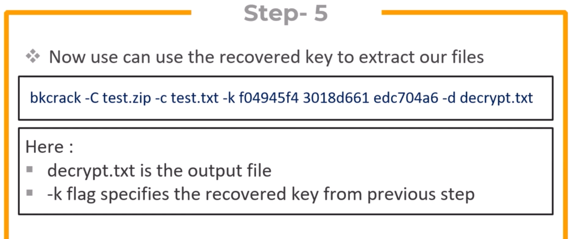 Decryption process